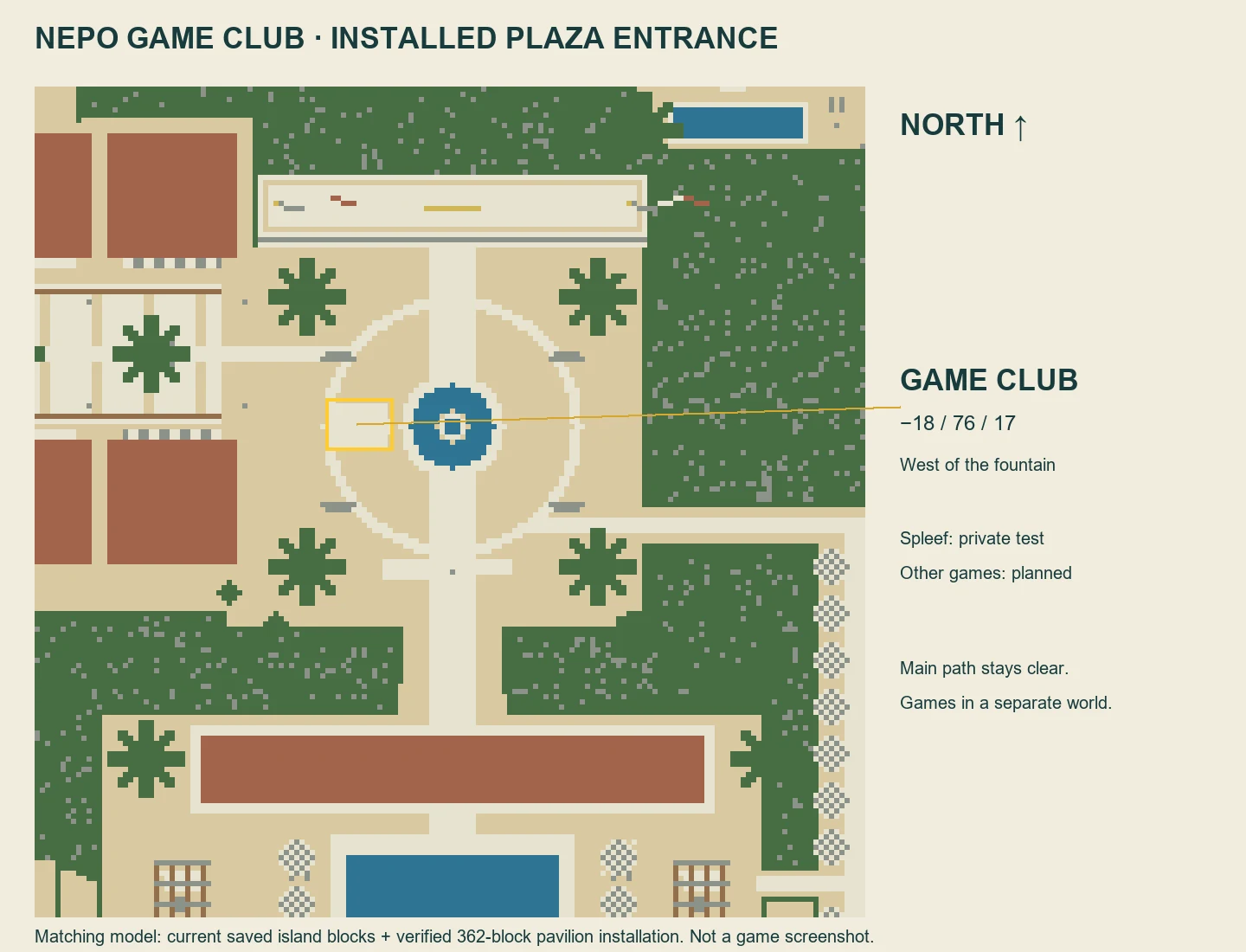 Block-model overhead view of the central NEPO plaza and installed Game Club pavilion