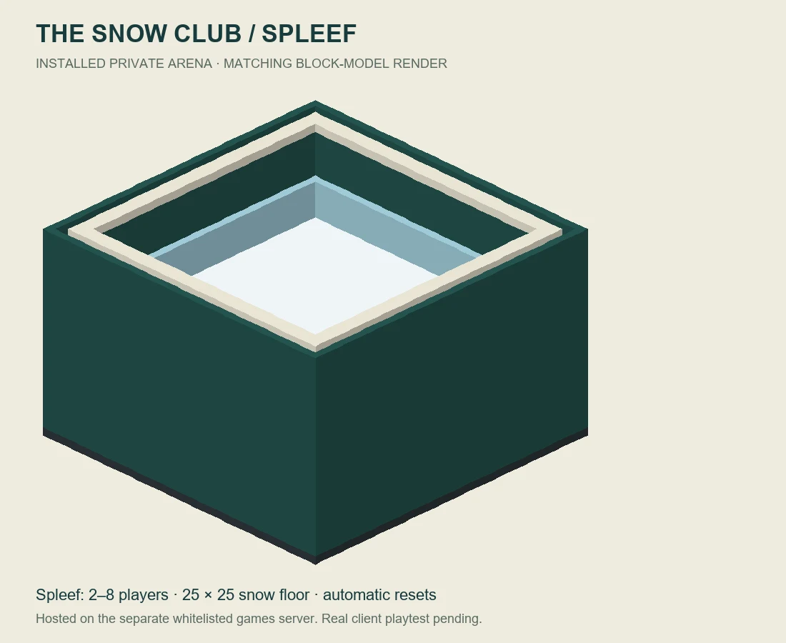 Matching block-model render of the Spleef arena installed on NEPO’s private games server